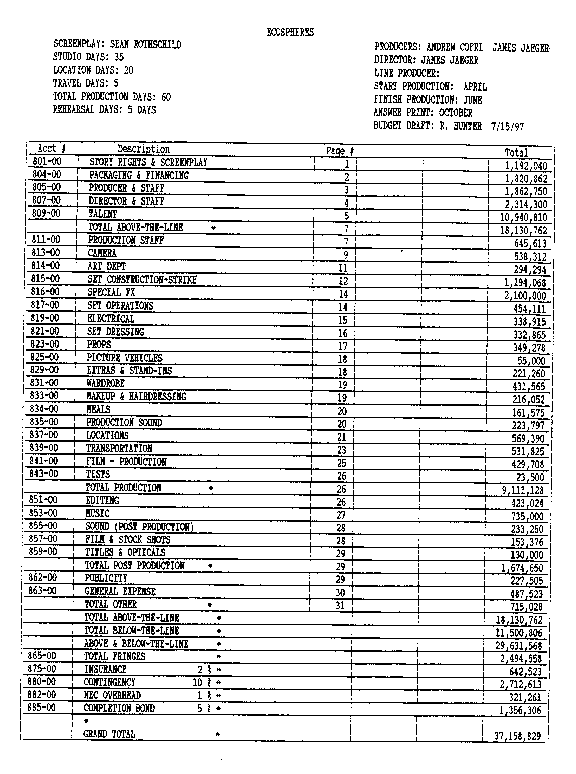 sample budget sheet